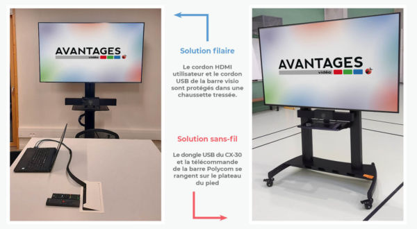 Kit mobile filaire et sans fil